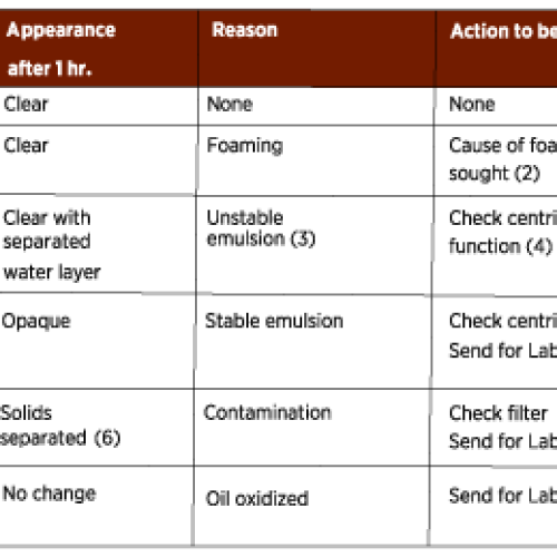 Article_2_Lubricant-Condition-Monitoring_contentimage_1 Article_2_Lubricant-Condition-Monitoring_contentimage_1
