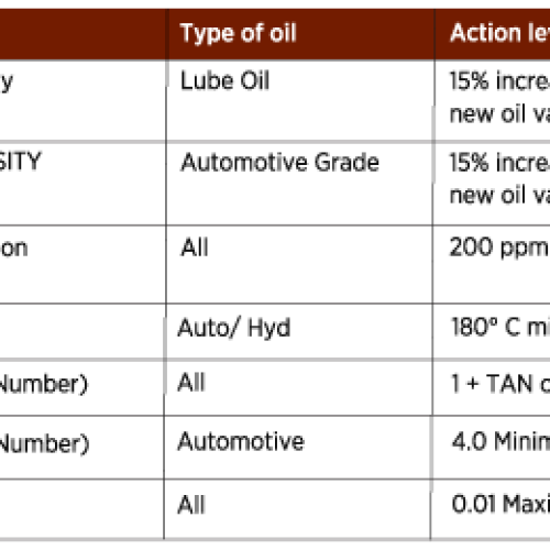 Article_2_Lubricant-Condition-Monitoring_contentimage_3 Article_2_Lubricant-Condition-Monitoring_contentimage_3