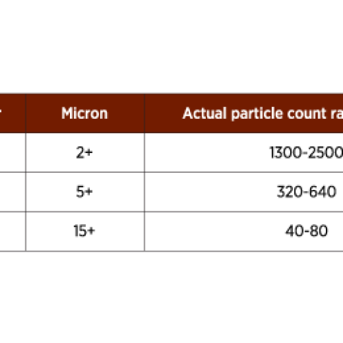 Article_2_Lubricant-Condition-Monitoring_contentimage_4 Article_2_Lubricant-Condition-Monitoring_contentimage_4