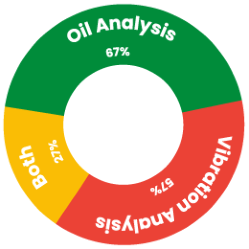 Article_2_Lubricant-Condition-Monitoring_contentimage_5 Article_2_Lubricant-Condition-Monitoring_contentimage_5