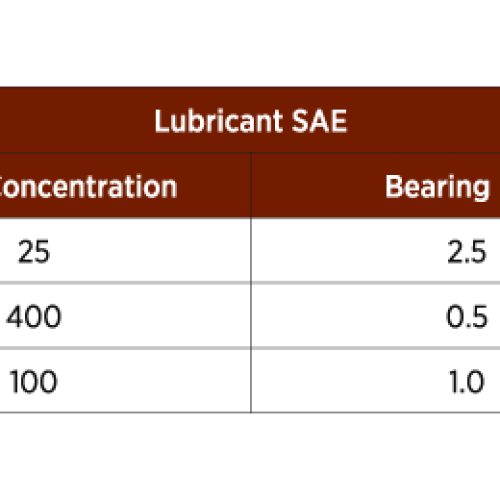 Article_2_Lubricant-Condition-Monitoring_contentimage_7 Article_2_Lubricant-Condition-Monitoring_contentimage_7