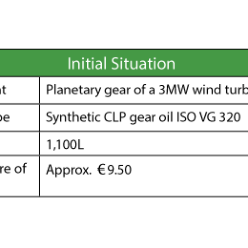 Article_3_Condition-based-oil-changes_contentimage_3 Article_3_Condition-based-oil-changes_contentimage_3