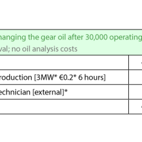 Article_3_Condition-based-oil-changes_contentimage_4 Article_3_Condition-based-oil-changes_contentimage_4