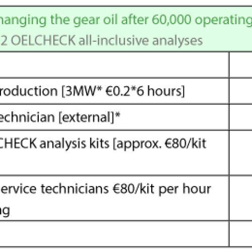 Article_3_Condition-based-oil-changes_contentimage_5 Article_3_Condition-based-oil-changes_contentimage_5