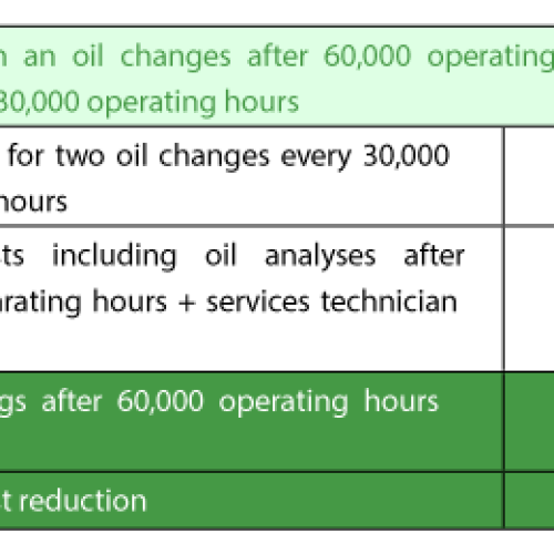 Article_3_Condition-based-oil-changes_contentimage_6 Article_3_Condition-based-oil-changes_contentimage_6