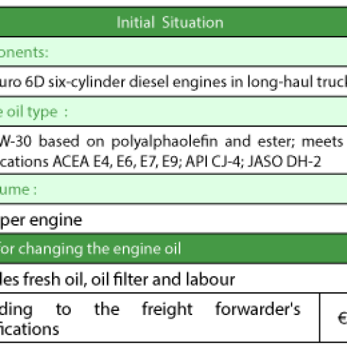 Article_3_Condition-based-oil-changes_contentimage_8 Article_3_Condition-based-oil-changes_contentimage_8