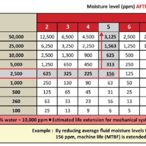 Article_4_Oil-Quality-Management_contentimage_2 Article_4_Oil-Quality-Management_contentimage_2