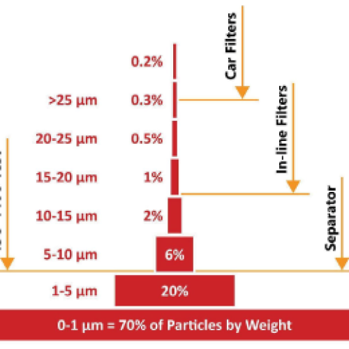 Article_4_Oil-Quality-Management_contentimage_3 Article_4_Oil-Quality-Management_contentimage_3