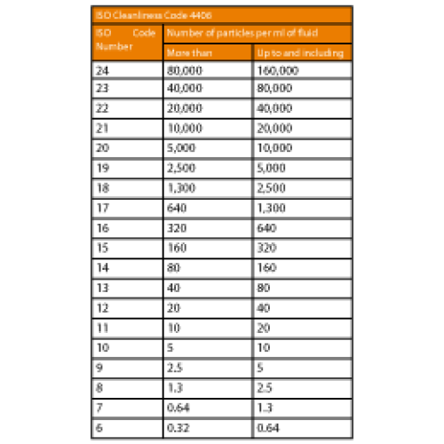 Article_4_Oil-Quality-Management_contentimage_6 Article_4_Oil-Quality-Management_contentimage_6